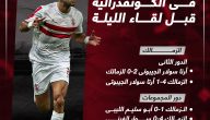 مشوار الزمالك وأبو سليم الليبى فى الكونفدرالية قبل لقاء الليلة.. إنفو جراف   حصري على لحظات