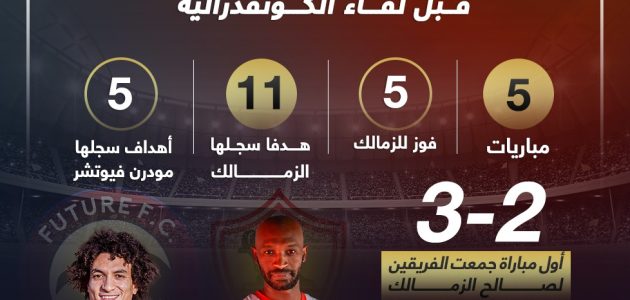 5 مباريات جمعت الزمالك ومودرن فيوتشر قبل لقاء الكونفدرالية.. إنفو جراف   حصري على لحظات