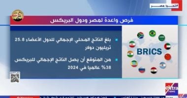 فرص واعدة لمصر ودول البريكس.. تقرير لـ إكسترا نيوز   حصري على لحظات