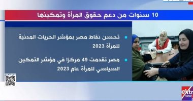 إكسترا نيوز تعرض تقريرا يرصد انجازات 10 سنوات من دعم حقوق المرأة وتمكينها   حصري على لحظات