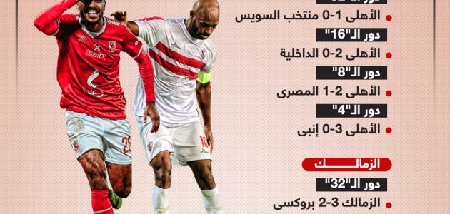 مشوار الأهلي والزمالك قبل مواجهة نهائى كأس مصر الليلة.. إنفو جراف   حصري على لحظات