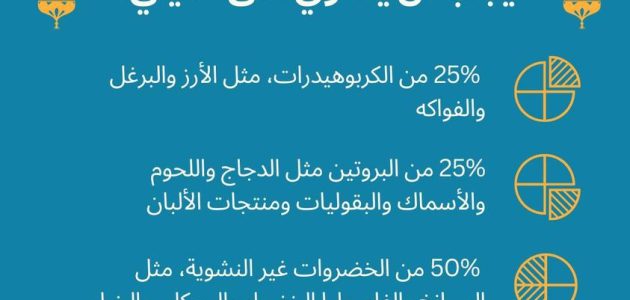 الصحة العالمية تقدم الطبق المثالى لمرضى السكر فى رمضان   حصري على لحظات