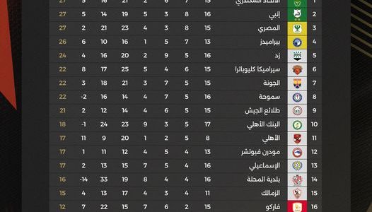 استكمال مباريات الدوري المصري المؤجلة غدا.. إنفوجراف   حصري على لحظات