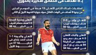 لعنة الوقت القاتل تضرب الأهلي بـ 8 أهداف في الدوري.. انفوجراف   حصري على لحظات