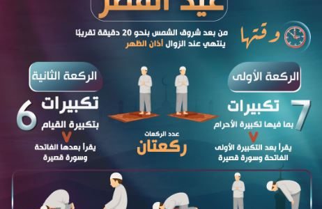 قناة الناس تعرض انفوجراف عن كيفية أداء صلاة عيد الفطر   حصري على لحظات